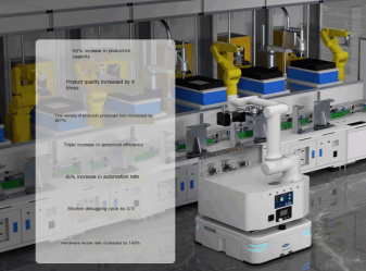 Flexibel produktionslinje: Kärndrivkraften och den framtida trenden för intelligent tillverkning