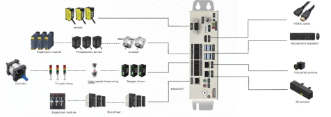 Integrationen av intelligens och automatisering: En omfattande analys av Fuwei Intelligent AI Edge Controllers fulla funktion