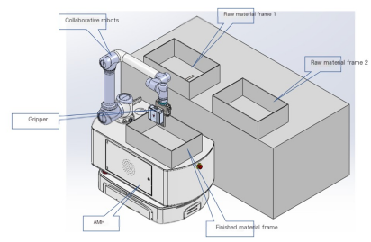 Ansökningsfall av Fuwei Intelligent Composite Robot i precisionstillverkning