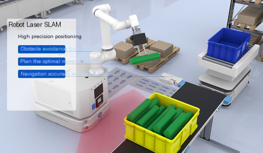 Tillämpningen och fördelarna med överföringsrobotar i logistikindustrin