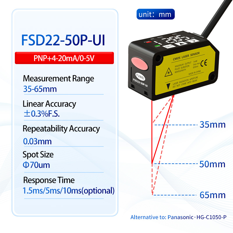 Laserförskjutningsområde sensor